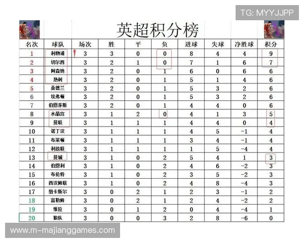 英超中游球队竞争白热化积分差距微乎其微排名波动引发关注 英超中游球队竞争白热化积分差距微乎其微排名波动引发关注